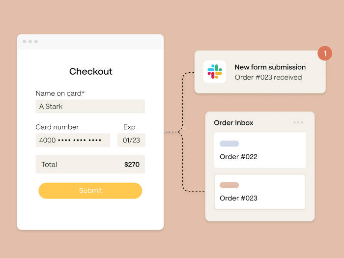 A graphic illustrating an automated workflow between Paperform, Slack, and an Order Management Software.