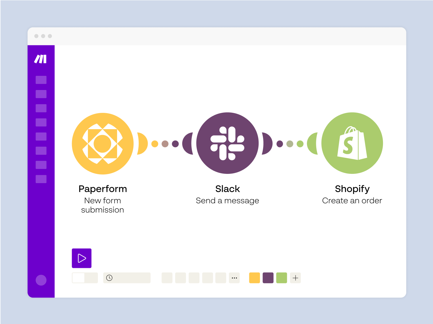 A graphic showing the integration of Paperform with Slack and Shopify using Make’s visual builder